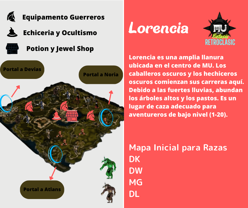 Lorencia mu online